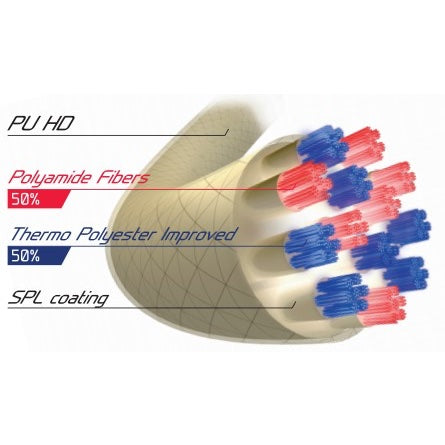 Tecnifibre Triax Tennis String - VuTennis.com